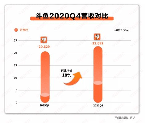 斗鱼4.0版本,深入数据设计策略_特别版_v2.799