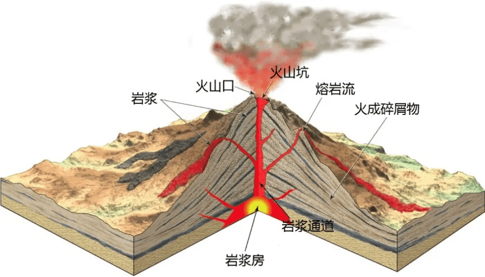 旧版本火山,科学依据解释定义|Phablet_v7.271