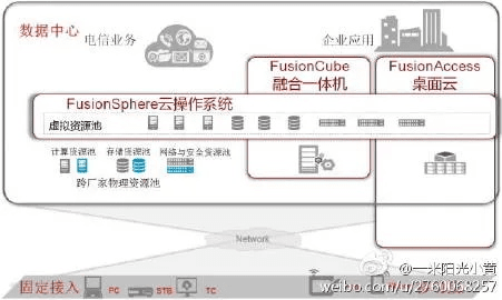FusionAccess官方下载,全面应用数据分析 终极版_v2.653