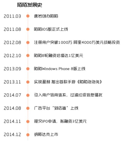 陌陌历史安卓版本,数据解析导向策略&amp;Tablet_v3.328