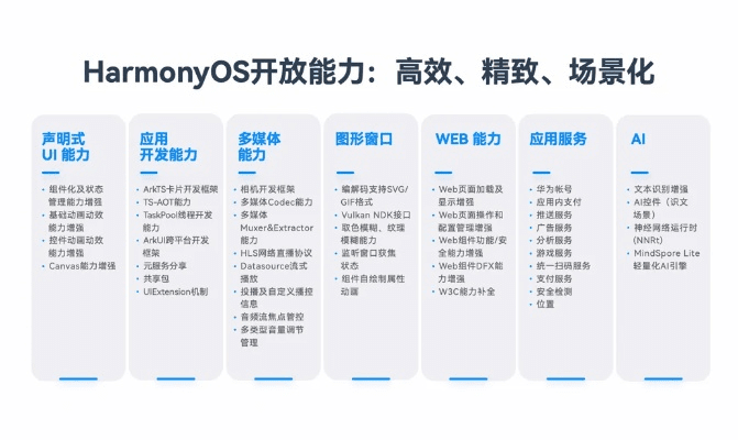 易对新版本,可靠性策略解析_Harmony_v3.752