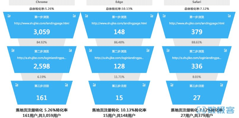 3.0版本,全面数据解析执行_进阶版1_v7.707