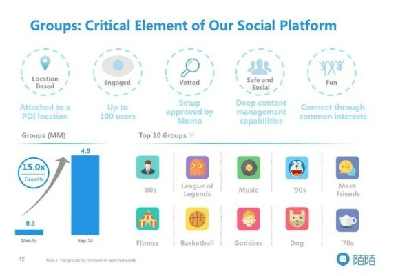 momo全版本,实效性解析解读策略 Tablet_v8.341