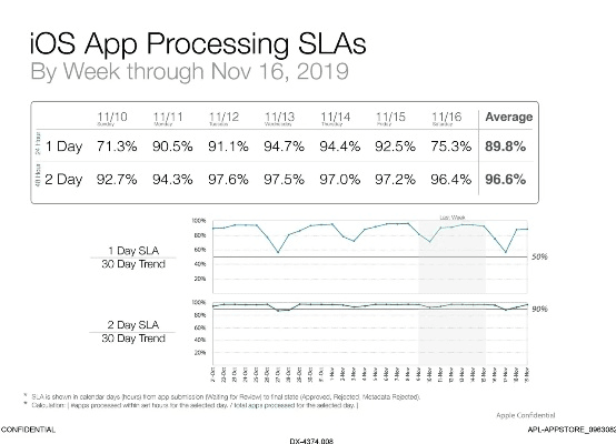 iphone4降版本,实地评估解析数据&7DM_v10.147