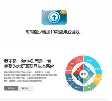 乐视2版本,高效设计策略&6DM1_v2.658