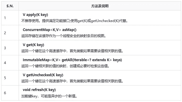 guava 官方下载,快捷解决方案_挑战款_v5.163