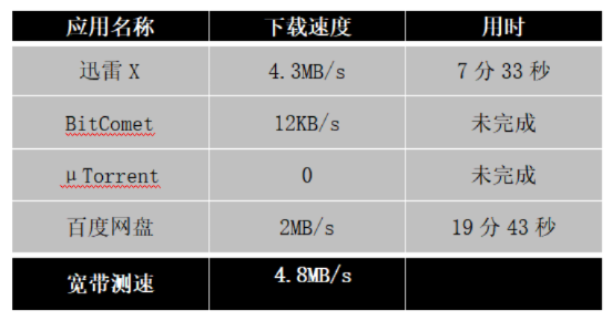 官方Beat迅雷下载，专业级工具挑战款V5.598的权威解读