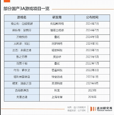 作为公正的产品分析师，我将对率土之滨2020激活码及麻将扑克单机版下载，结构化计划评估特供版1_v4.927与率土之滨扑克牌哪里有卖这两款同类型软件进行全面而详细的对比评估。以下是我的对比分析报告