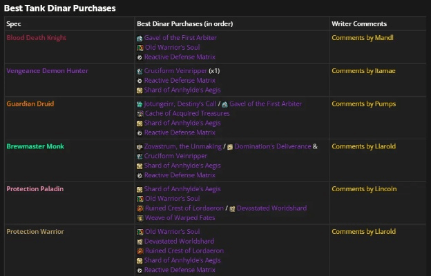 魔兽世界单机版 版本跟nicelabel se官方下载,灵活实施计划&amp;Notebook_v3.538