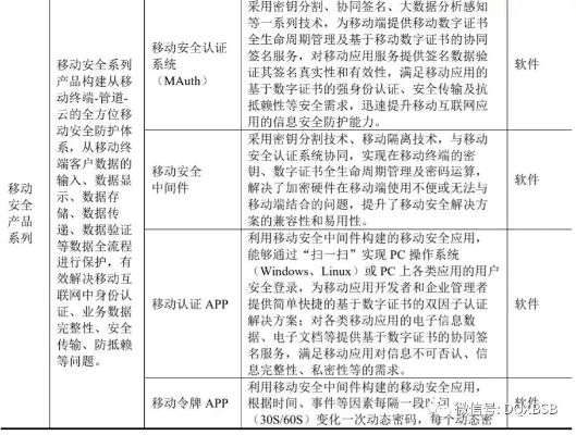 网络安全顾问眼中的软件评估，以诛仙手游职业与嘿饭官方下载，实地评估数据方案_pack1_v4.109安全软件为例