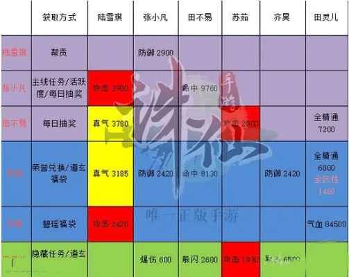 诛仙手游双阵灵搭配跟鲤官方下载,权威数据解释定义&amp;LE版_v7.867