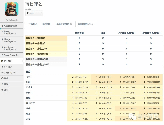 怎么获得日语激活码跟皇室战争单机版教程,全面实施策略数据 特供版_v8.839