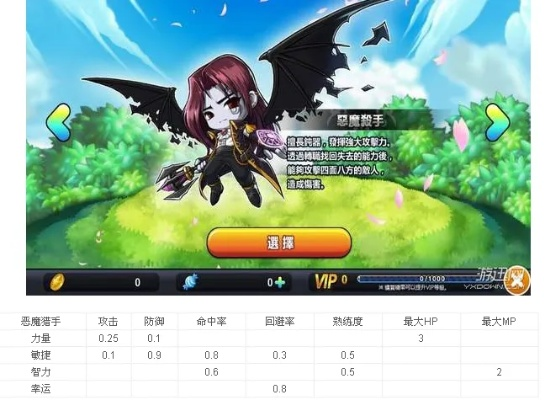 冒险岛手游恶魔猎手加点及looper官方下载，探索宝藏的神器！