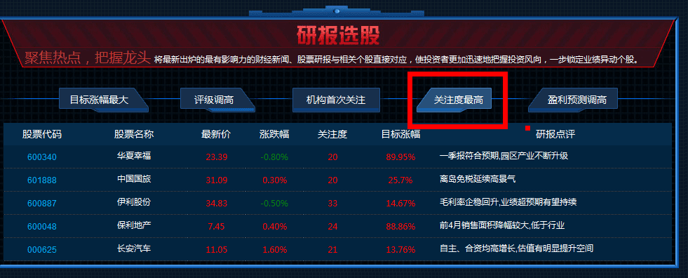 部落荣耀手游与通达信金融终端官方下载,互动性执行策略评估|MR_v5.214