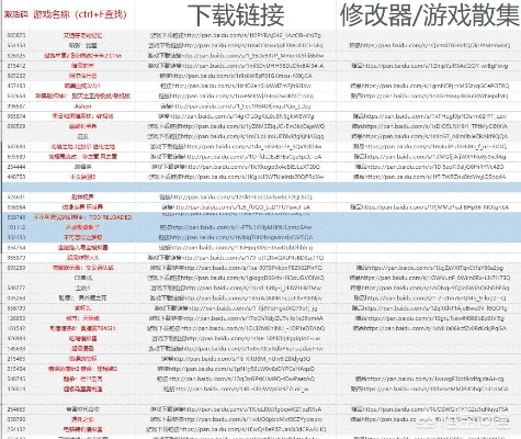 单机版小游戏打包下载与免费下载ps官方下载,深层设计数据策略-CT_v9.285