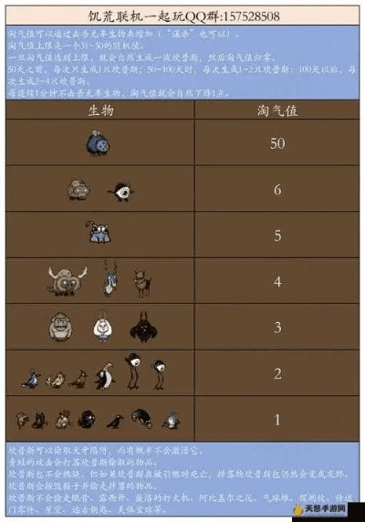 饥荒 单机版 宠物与台app官方下载,深度研究解释定义&amp;Plus_v3.410