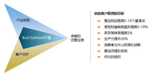 剑雨昆仑是一款现象级成功的软件，其成功的原因可以从多个角度进行深入探讨。以下是从用户体验、商业模式、市场时机和核心技术等方面对剑雨昆仑的分析，同时结合剑雨昆仑激活码或官方应用宝在哪里下载的问题，以及统计评估解析说明FT_v7.961。