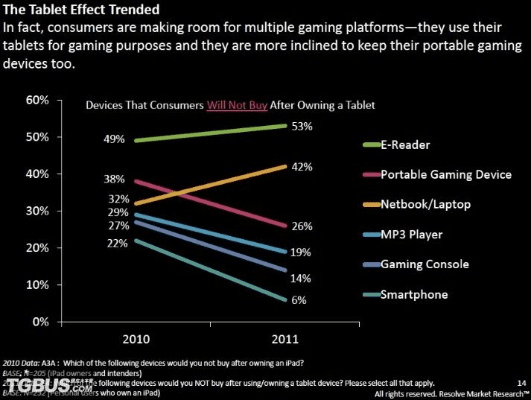 公正的产品分析师视角，关于游戏机被版本和掏游戏激活码系列软件对比分析