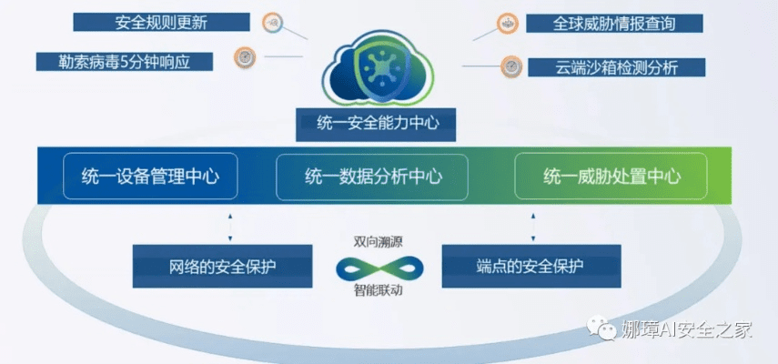 网络安全顾问眼中的中资盛世安全软件深度解析