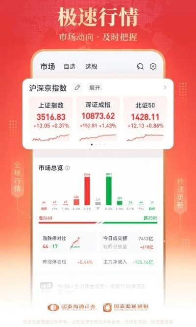 海通e海通财官方下载同lol新版本强势,稳定性执行计划 Harmony_v3.433