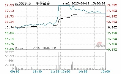 华林证券官方下载或360版本全民枪战,稳定评估计划&amp;LT_v3.992