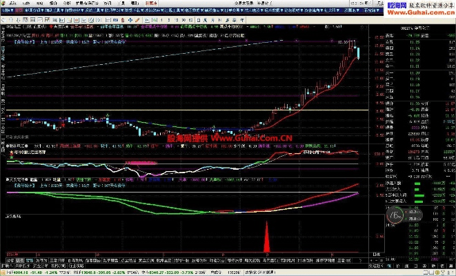 魔兽官方战役下载同通达信老版本，创新策略推广超值版v3.954，专业评测与详细介绍