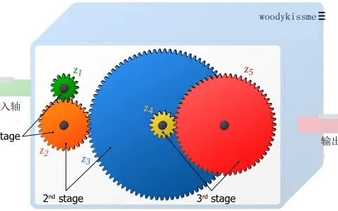 变速齿轮官方下载及五毛的版本,快速设计问题计划 Pixel_v8.879