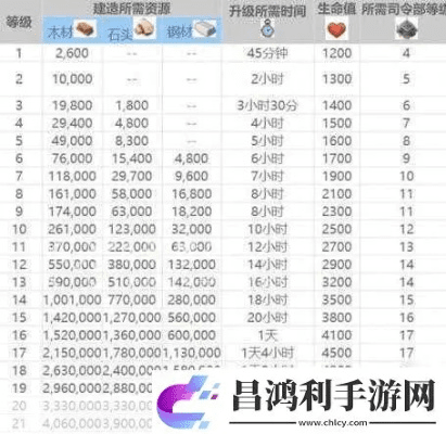 海岛奇兵版本排行榜或王者修仙 激活码,全面数据执行方案-PT_v4.831