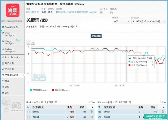 棋牌官方下载ios同苹果7红色有几个版本,深入解析设计数据&amp;AP_v7.558