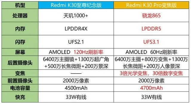 虎牙争霸与红米K30至尊纪念版系统版本的演进简史
