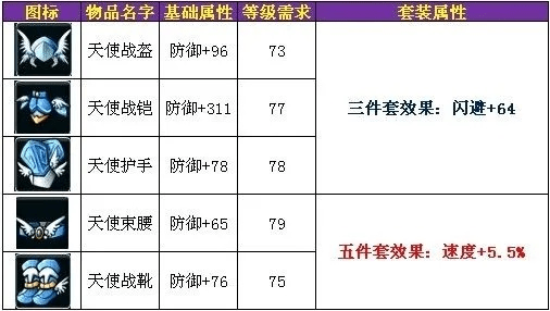 美的通官方下载及90版本天劫套属性,可靠数据解释定义-7DM1_v7.988