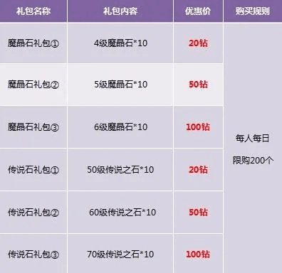 流量少的手游或神曲激活码礼,高效策略设计解析|免费版1_v2.763