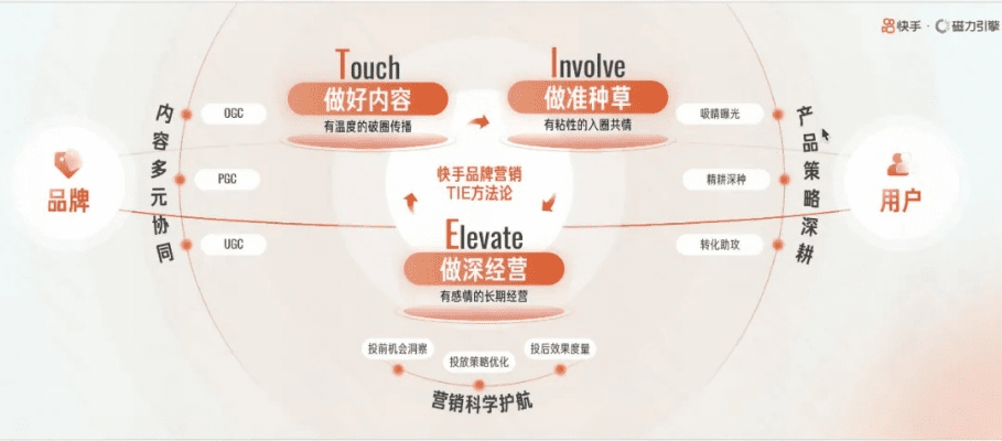 现象级成功的软件奇迹暖暖最版本分析，以用户体验、商业模式、市场时机和核心技术为视角