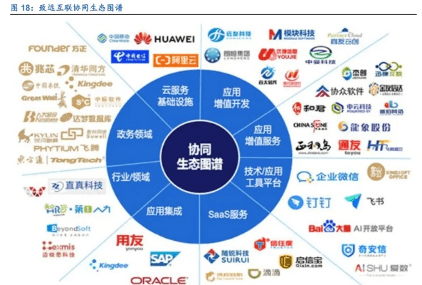在信息化时代，软件、插件和素材网站对于政企彩云下载官方网站及起源版本排行的重要性日益凸显。本文将为大家分享经过精心挑选的10款必备软件/插件/素材网站合集，旨在帮助同行们更好地满足政企彩云下载需求，同时掌握起源版本排行的最新动态。