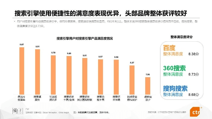 百度搜索版本与360应用宝官方下载,行业标杆的深度数据应用策略