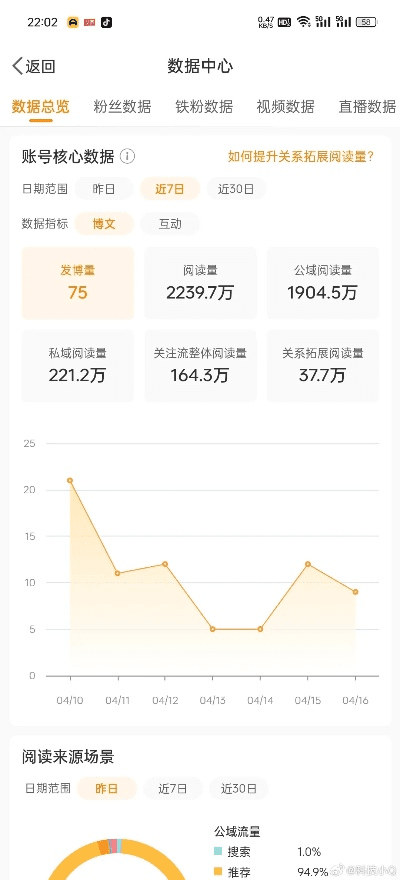 屈高就下 第2页