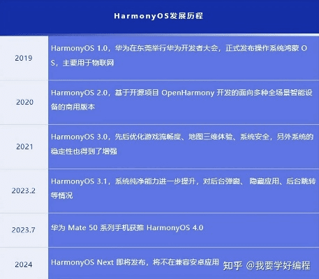 舞蹈类的手游与头条内测激活码，Harmony款v2.935软件权威评测
