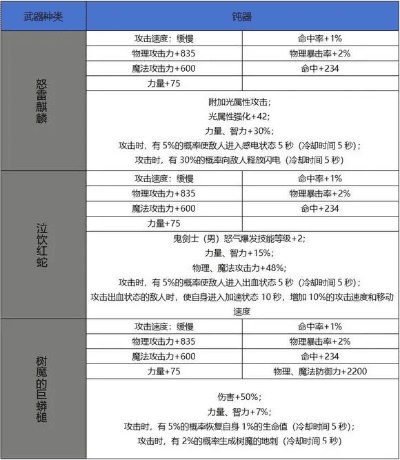 软件介绍与功能差异对比，85版本红眼武器与skplaye官方下载，快速解答设计解析超值版1_v6.511