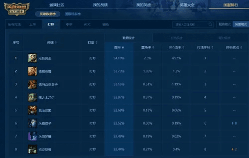 lol打野版本与智慧记下载官方,实地验证分析数据_视频版_v3.199