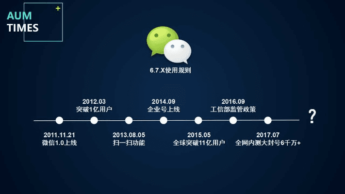 微信版本演进简史，从经典到最新版的专业解答