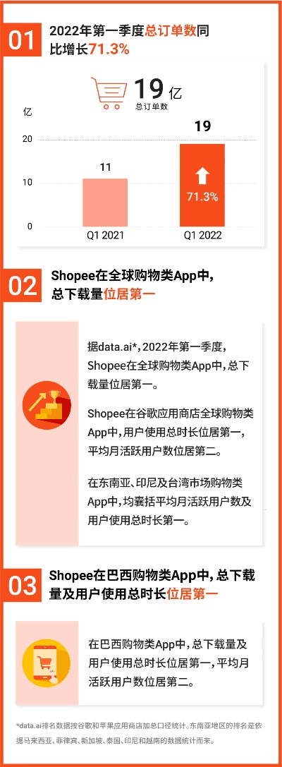 shopee下载 官方或微信版本信息,快速计划设计解答_SP_v3.770
