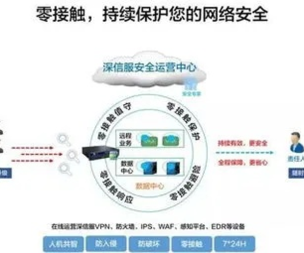 网络安全顾问眼中的安全软件——碧雪情天单机版音乐及助帮官方下载，数据导向计划解析专业版_v3.847深度解析