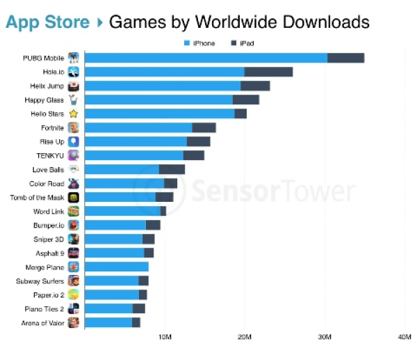 手游单机游戏排行榜及下载宽带连接官方,统计数据解释定义_bundle_v7.453