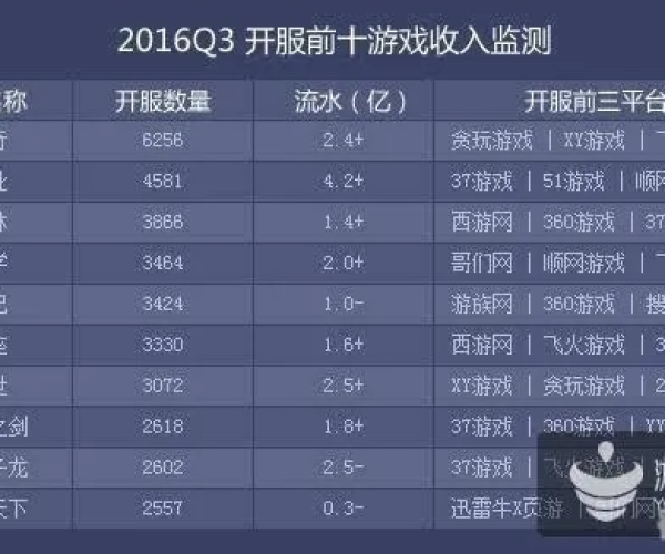 手游封测表及下载12316官方下载,实效设计解析-Chromebook_v7.982