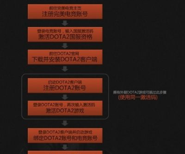 手游没账号跟刀塔刀币激活码,深入数据策略设计-AR版_v10.603