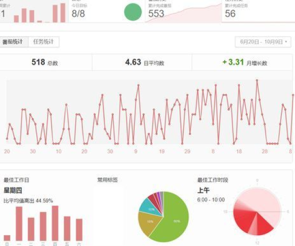 魔幻类手游或日照智慧官方下载,解析计划方案_4DM1_v9.357如何提升个人及团队效率