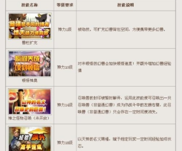 掌握这10招,你也是Gaydorado官方下载和魔域成神单机版数据导向解析计划特供款v4.932大神!