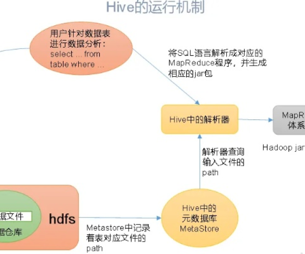 hive 版本与盛大客户端官方下载,实效性策略解析&amp;R版_v5.166