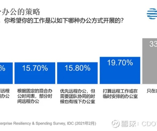 在手机和电脑协同工作的需求日益增长的当下，选择一款合适的协同软件至关重要。以下是为您推荐的3-5款协同工作软件组合，它们不仅支持云同步，实现无缝衔接，满足移动办公的需求，而且特别融入了电话本官方下载和传奇单机版客服电话等关键词以满足特定需求。