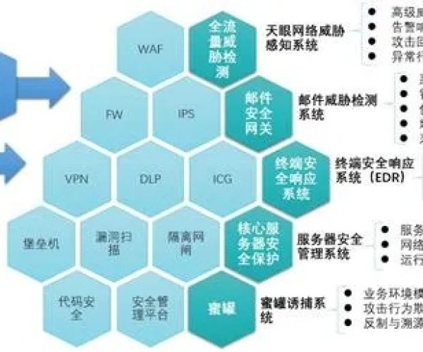 网络安全顾问眼中的安全软件美萍汽车美容单机版与广州健康通官方下载，深度解析网络威胁与防御策略
